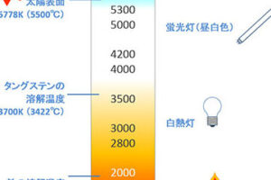 鉄の溶ける温度、その驚異の科学を解説！