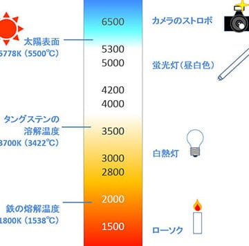 鉄の溶ける温度、その驚異の科学を解説! 1 e98984e381aee6bab6e38191e3828be6b8a9e5baa6e38081e3819de381aee9a99ae795b0e381aee7a791e5ada6e38292e8a7a3e8aaacefbc81