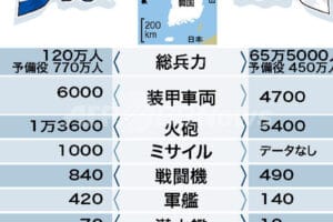 韓国の軍事力、その実態とお笑いの裏側