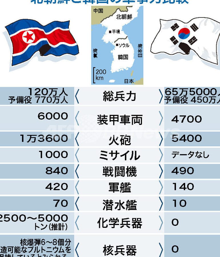 韓国の軍事力、その実態とお笑いの裏側 1 e99f93e59bbde381aee8bb8de4ba8be58a9be38081e3819de381aee5ae9fe6858be381a8e3818ae7ac91e38184e381aee8a38fe581b4