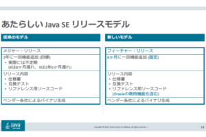 Java有償化の誤解、その真実と代替案