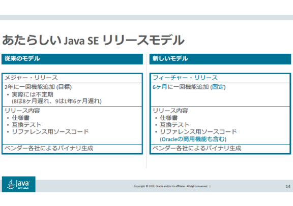 Java有償化の誤解、その真実と代替案